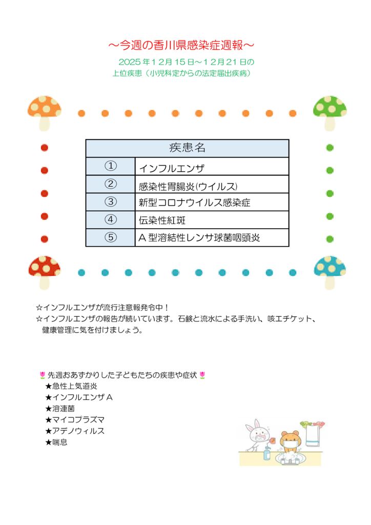 週報51号のサムネイル